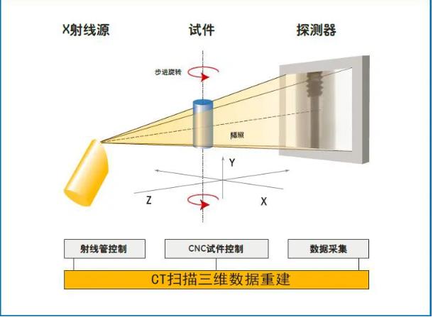 肇庆工业CT无损检测